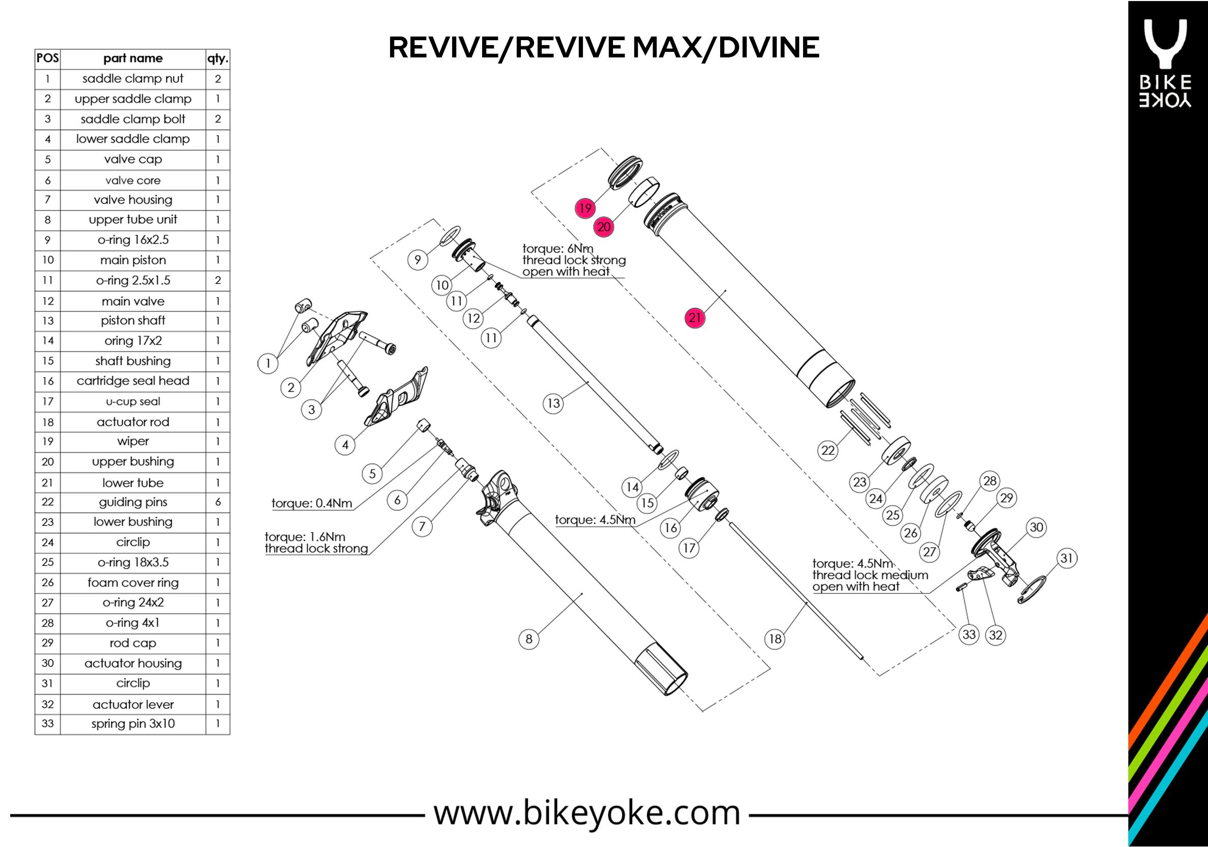 REVIVE / DIVINE - lower tube | 125 mm | 30.9mm | LU125309 REVIVE / DIVINE - lower tube | 125 mm | 30.9mm | LU125309